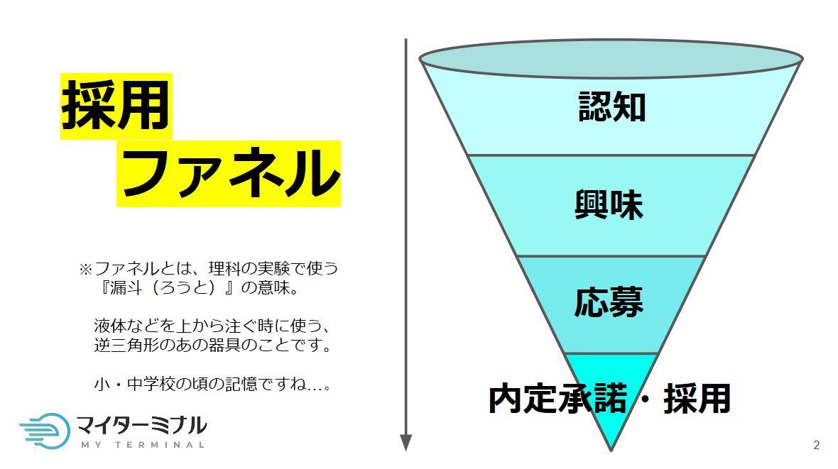 採用ファネルとは？